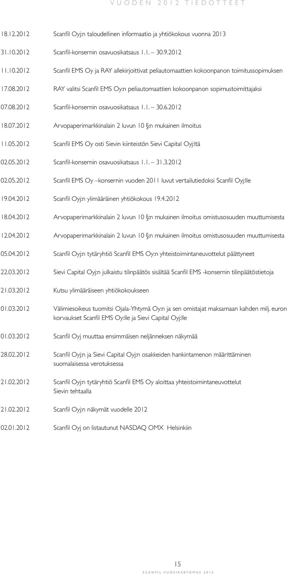 2012 RAY valitsi Scanfil EMS Oy:n peliautomaattien kokoonpanon sopimustoimittajaksi 07.08.2012 Scanfil-konsernin osavuosikatsaus 1.1. 30.6.2012 18.07.2012 Arvopaperimarkkinalain 2 luvun 10 :n mukainen ilmoitus 11.