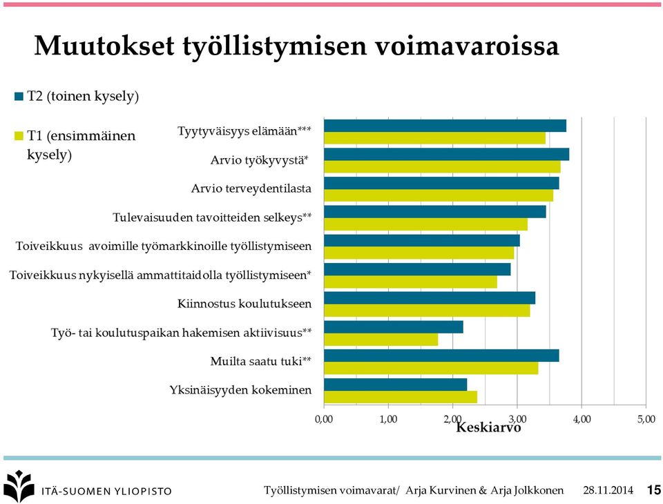 Työllistymisen voimavarat/