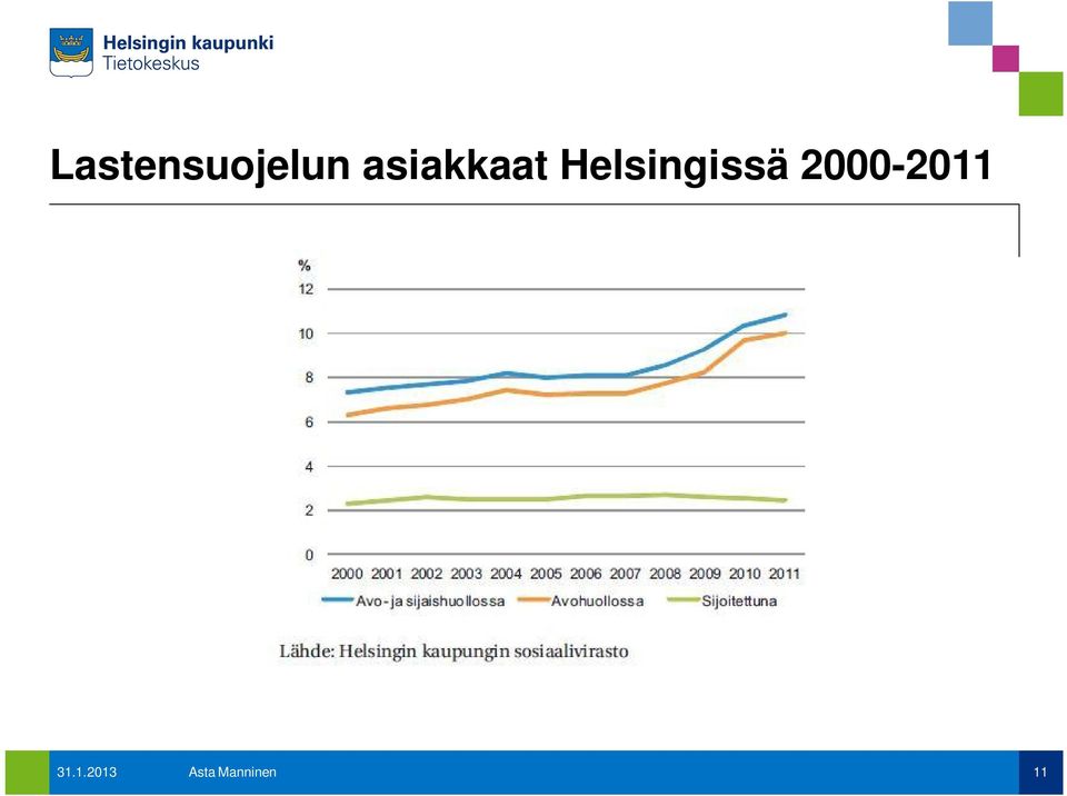 Helsingissä