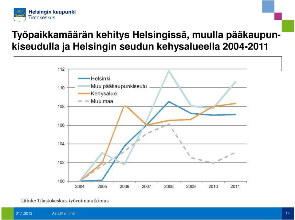 pääkaupunkiseudulla ja Helsingin