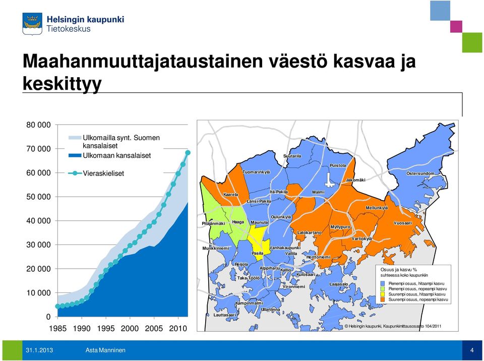 Munkkiniemi Kaarela Haaga Reijola Länsi-Pakila Oulunkylä Maunula Pasila Taka-Töölö Itä-Pakila Vanhakaupunki Vallila Alppiharju Kallio Kampinmalmi Ullanlinna Lauttasaari Malmi Latokartano