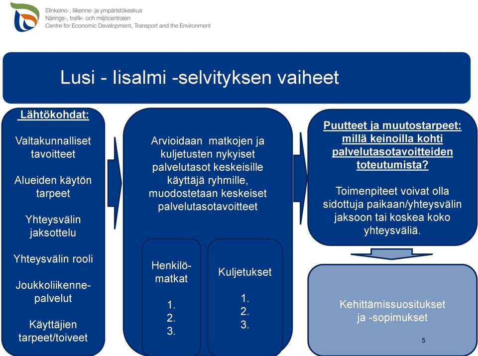 muutostarpeet: millä keinoilla kohti palvelutasotavoitteiden toteutumista?