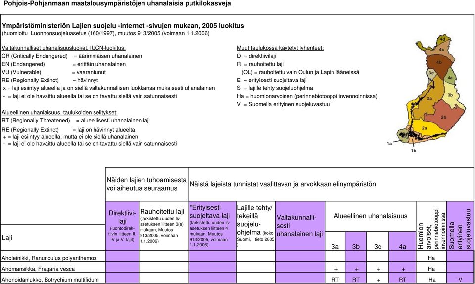 Extinct = hävinnyt x = laji esiintyy alueella ja on siellä valtakunnallisen luokkansa mukai uhanalainen Muut taulukossa käytetyt lyhenteet: D = direktiivilaji R = rauhoitettu laji E = erityi S =