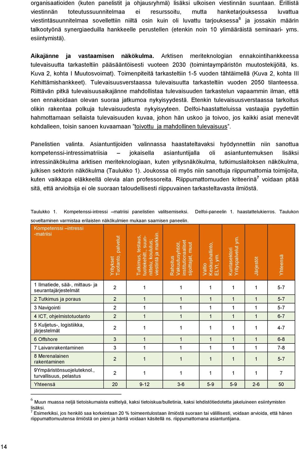 talkootyönä synergiaeduilla hankkeelle perustellen (etenkin noin 10 ylimääräistä seminaari- yms. esiintymistä). Aikajänne ja vastaamisen näkökulma.
