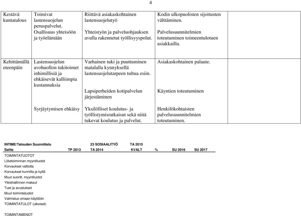 Palvelusuunnitelmien toteutuminen toimeentulotuen asiakkailla.