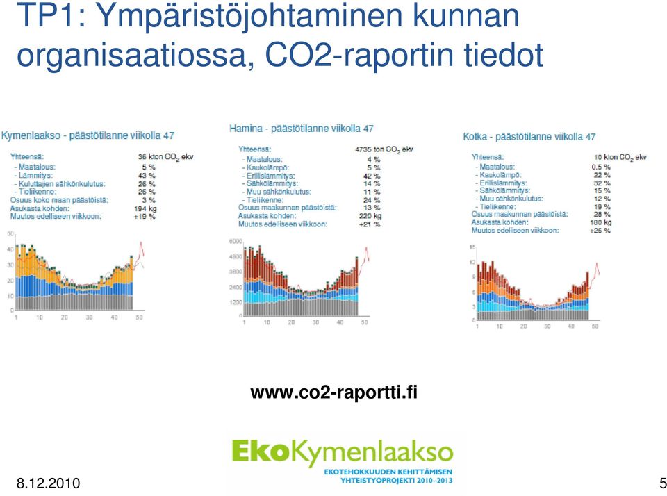 CO2-raportin tiedot www.