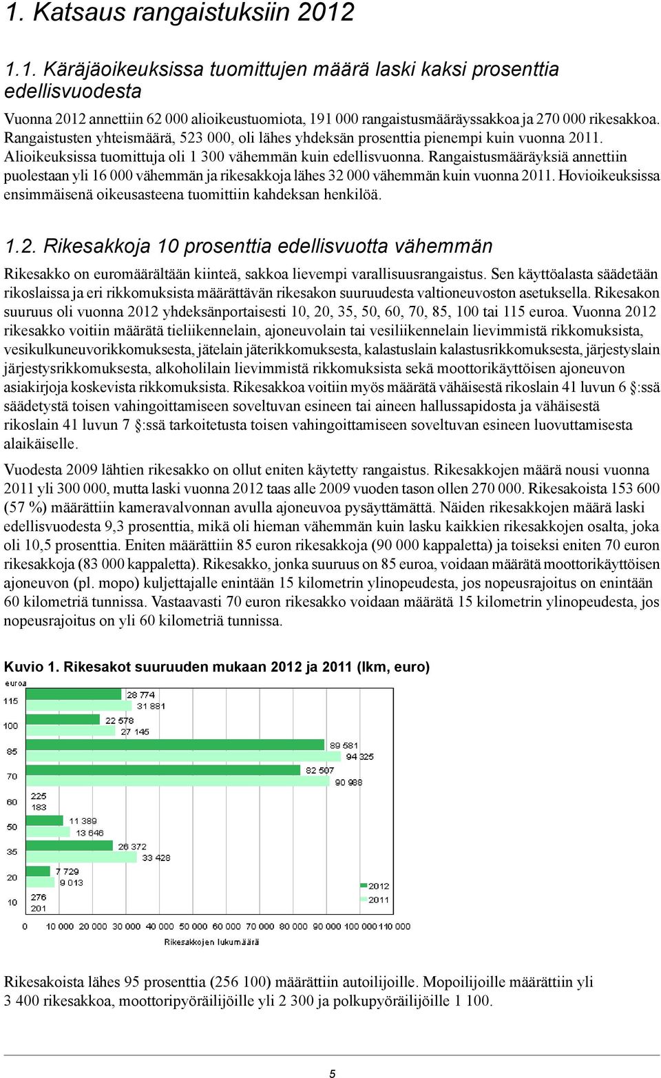 puolestaan yli 16 000 vähemmän ja rikesakkoja lähes 32 000 vähemmän kuin vuonna 2011 Hovioikeuksissa ensimmäisenä oikeusasteena tuomittiin kahdeksan henkilöä 12 Rikesakkoja 10 prosenttia