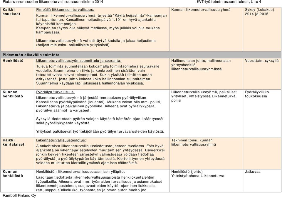 Kunnan liikenneturvallisuusryhmä Syksy (Lokakuu) 2014 ja 2015 Liikenneturvallisuusryhmä voi esittäytyä kadulla ja jakaa heijastimia (heijastimia esim. paikallisista yrityksistä).