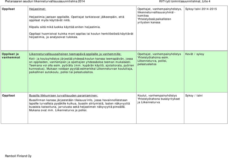 Oppilaat huomioivat kuinka moni oppilas tai koulun henkilöstöstä käyttävät heijastimia, ja analysoivat tuloksia.