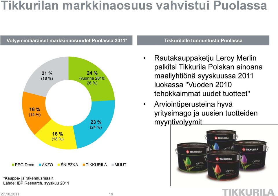 ainoana maaliyhtiönä syyskuussa 2011 luokassa "Vuoden 2010 tehokkaimmat uudet tuotteet" Arviointiperusteina hyvä yritysimago ja