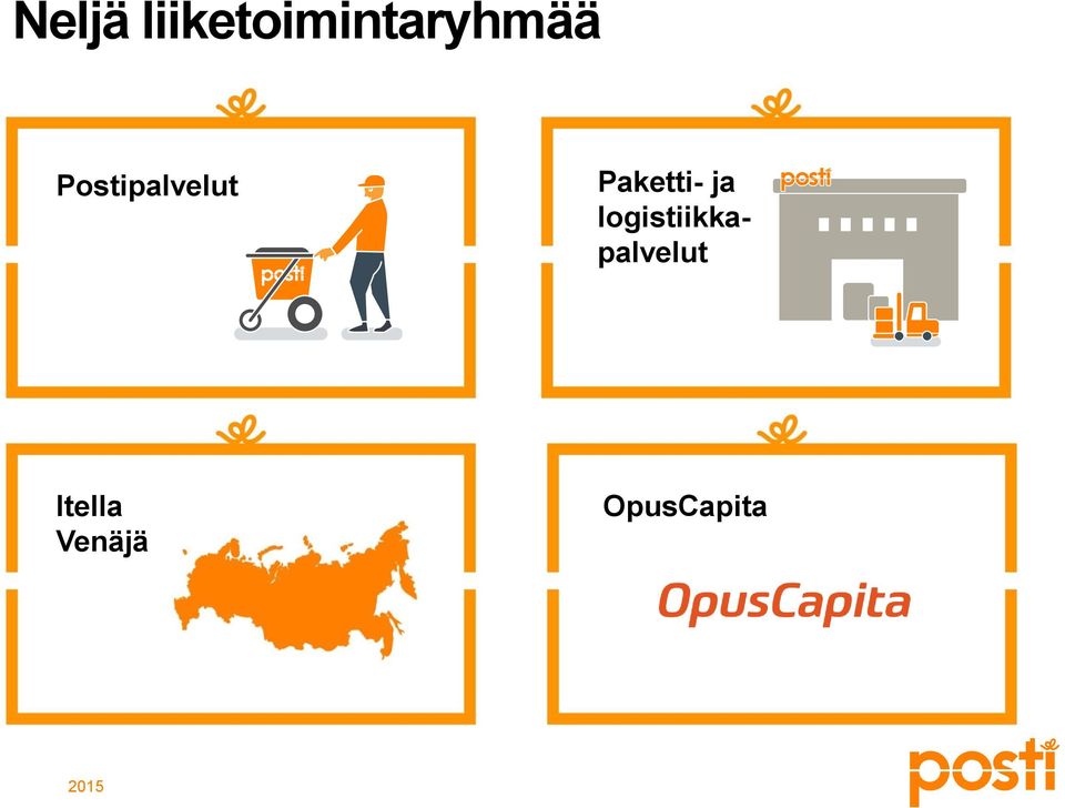 Postipalvelut Paketti-