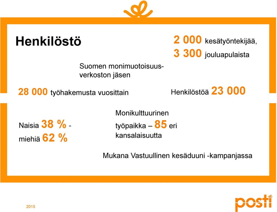 jouluapulaista Henkilöstöä 23 000 Naisia 38 % - miehiä 62 %