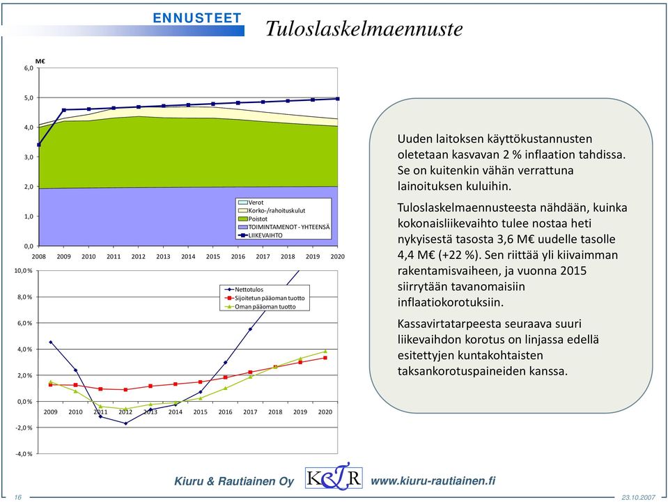 Se on kuitenkin vähän verrattuna lainoituksen kuluihin. Tuloslaskelmaennusteesta nähdään, kuinka kokonaisliikevaihto tulee nostaa heti nykyisestä tasosta 3,6 M uudelle tasolle 4,4M (22%) (+22 %).