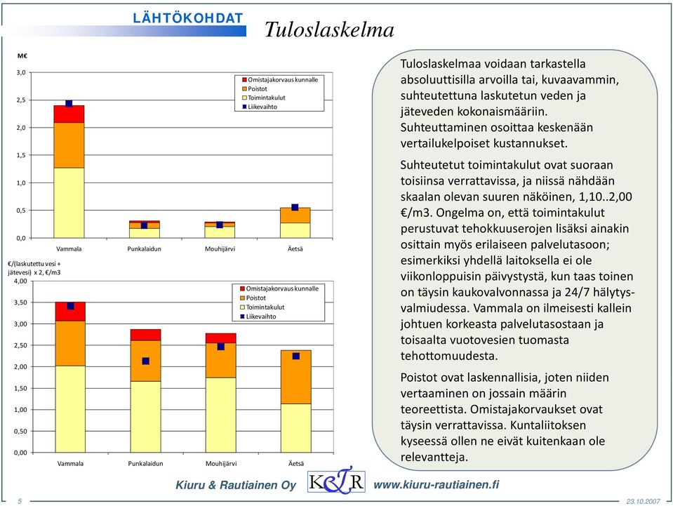 suhteutettuna laskutetun veden ja jäteveden kokonaismääriin. Suhteuttaminen tt osoittaa keskenään k vertailukelpoiset kustannukset.