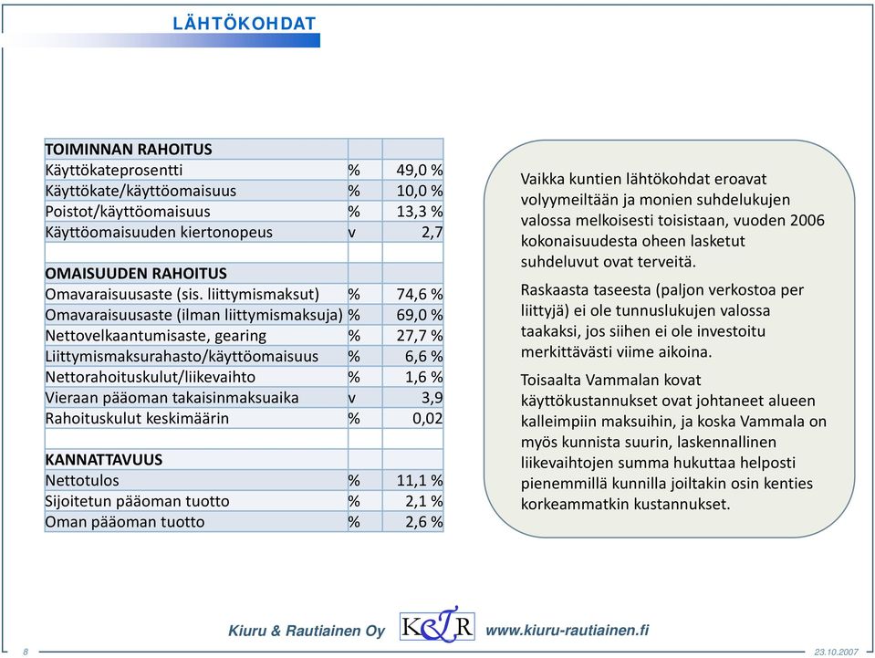 % 1,6 % Vieraan pääoman takaisinmaksuaika v 3,9 Rahoituskulut keskimäärin % 0,02 Vaikka kuntien lähtökohdat eroavat volyymeiltään ja monien suhdelukujen valossa melkoisesti toisistaan, vuoden 2006