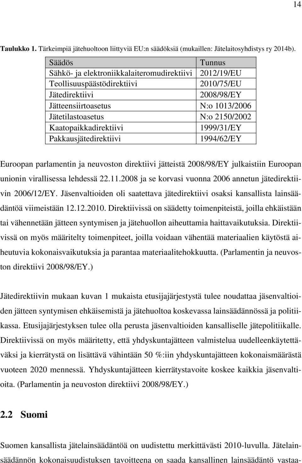 Kaatopaikkadirektiivi 1999/31/EY Pakkausjätedirektiivi 1994/62/EY Euroopan parlamentin ja neuvoston direktiivi jätteistä 2008/98/EY julkaistiin Euroopan unionin virallisessa lehdessä 22.11.