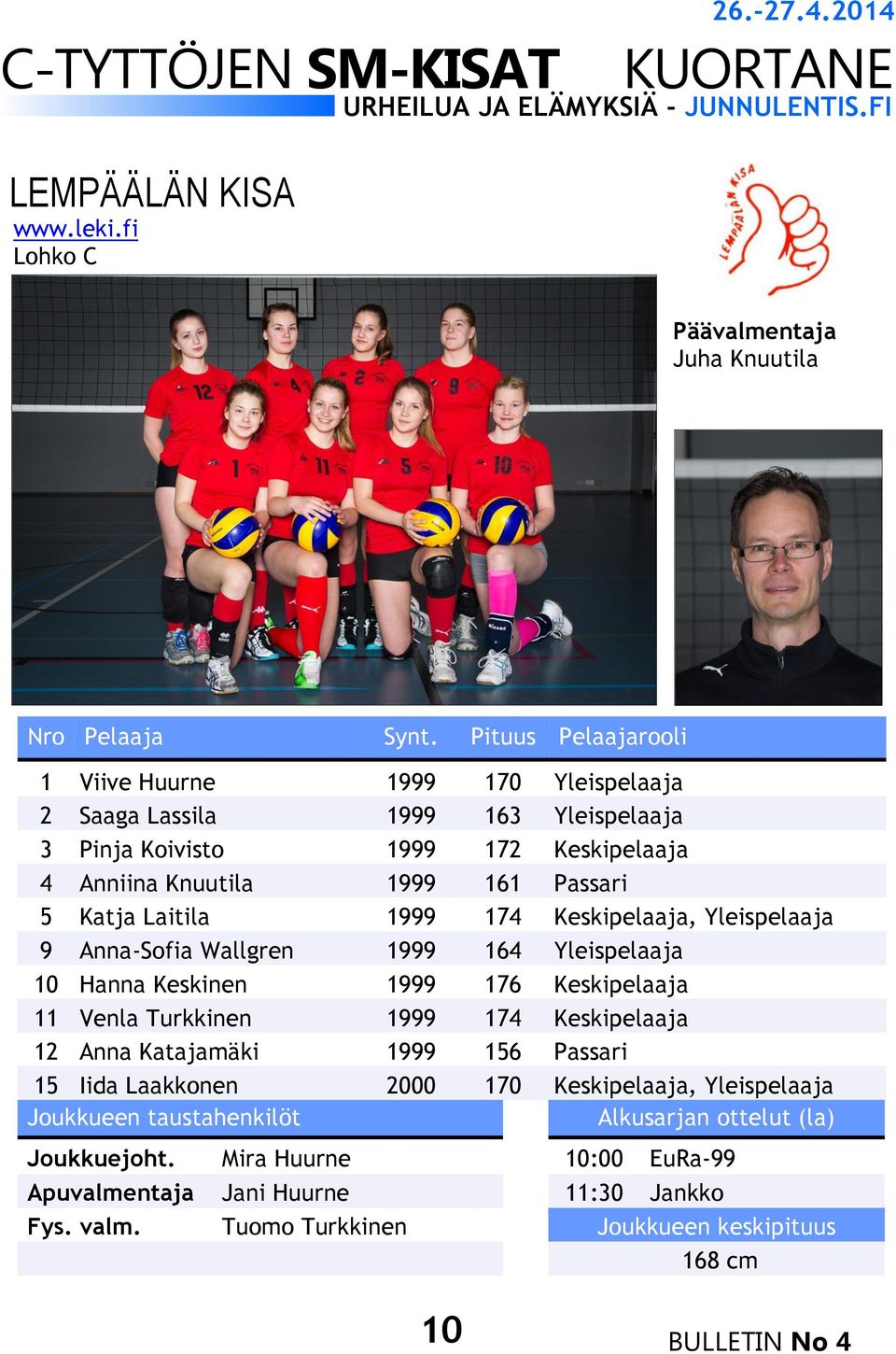 Knuutila 1999 161 Passari 5 Katja Laitila 1999 174 Keskipelaaja, Yleispelaaja 9 Anna-Sofia Wallgren 1999 164 Yleispelaaja 10 Hanna Keskinen 1999 176