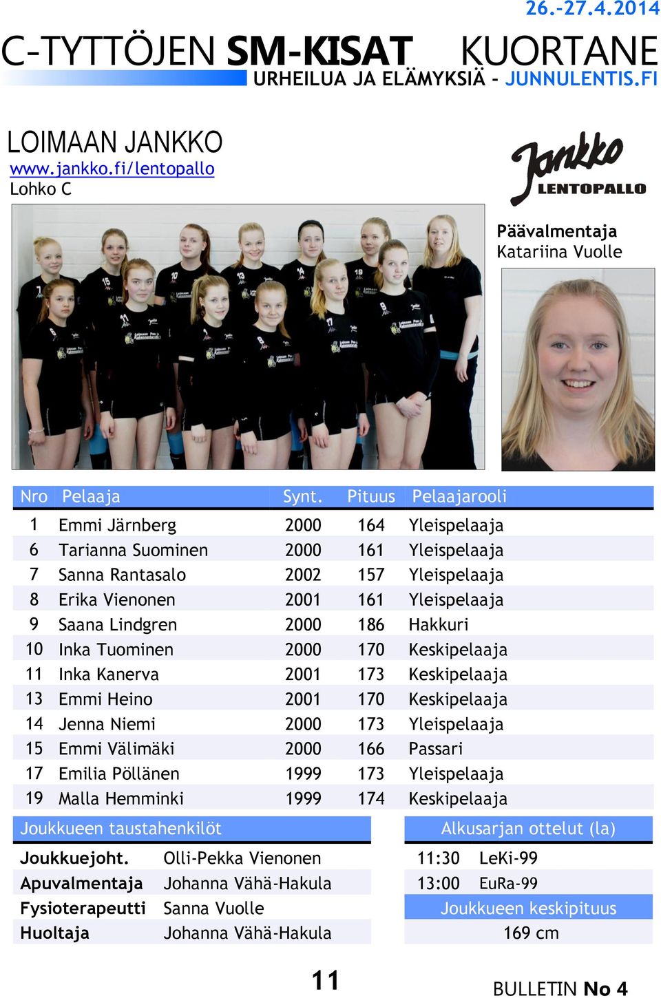 2001 161 Yleispelaaja 9 Saana Lindgren 2000 186 Hakkuri 10 Inka Tuominen 2000 170 Keskipelaaja 11 Inka Kanerva 2001 173 Keskipelaaja 13 Emmi Heino 2001 170 Keskipelaaja 14