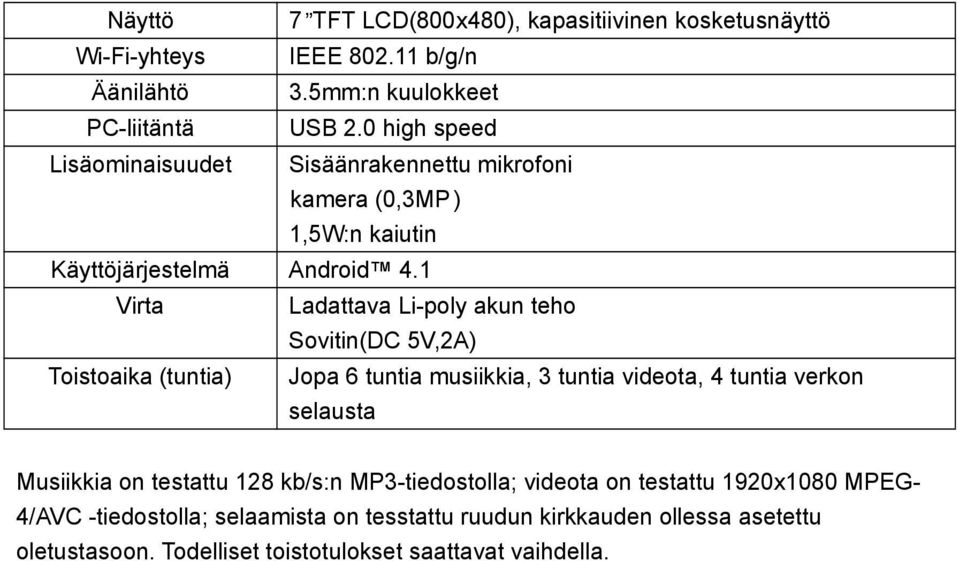 1 Virta Ladattava Li-poly akun teho Sovitin(DC 5V,2A) Toistoaika (tuntia) Jopa 6 tuntia musiikkia, 3 tuntia videota, 4 tuntia verkon selausta Musiikkia on