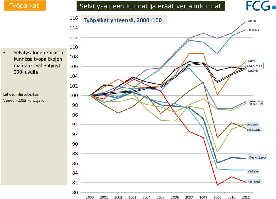 kunnissa työpaikkojen määrä on vähentynyt