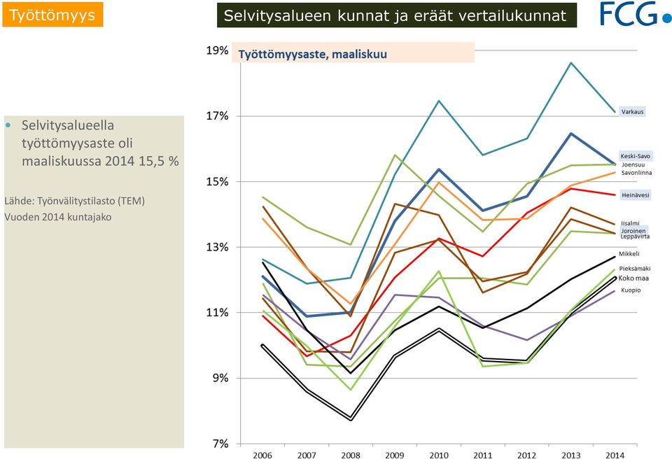 työttömyysaste oli maaliskuussa 2014 15,5