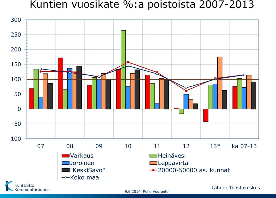 Heinävesi Joroinen Leppävirta "KeskiSavo" 20000-50000 as.