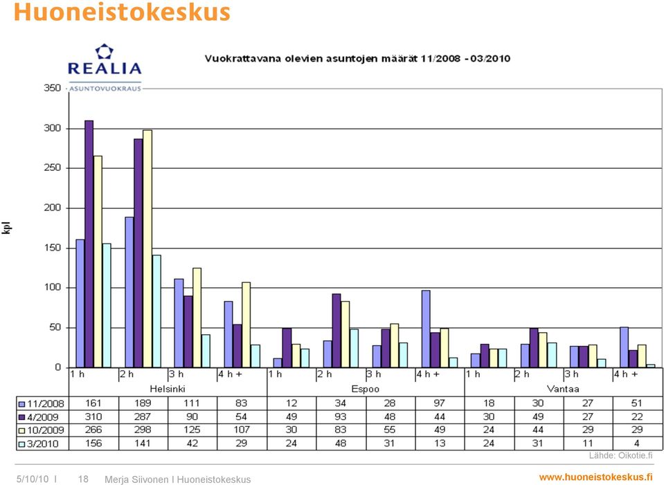 Oikotie.