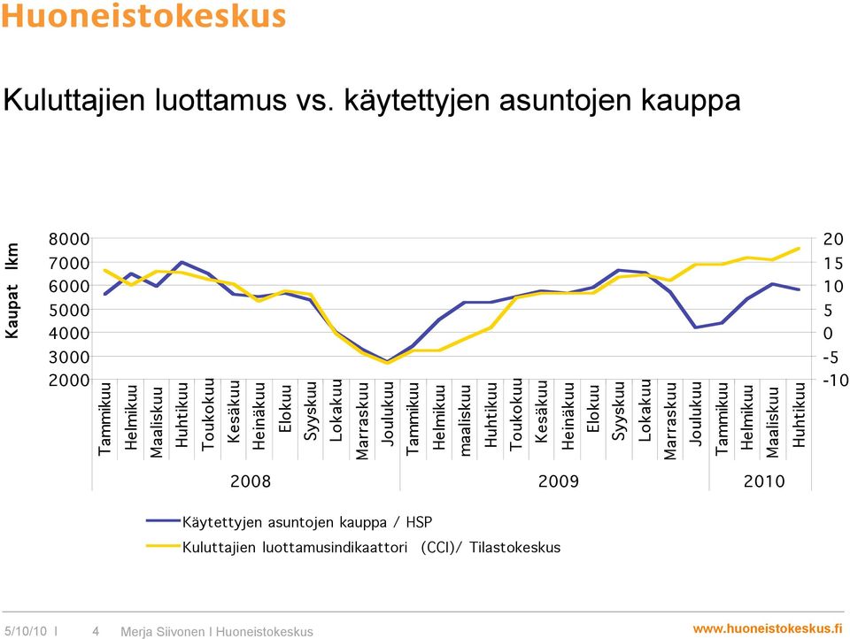 Huhtikuu Toukokuu Kesäkuu Heinäkuu Elokuu Syyskuu Lokakuu Marraskuu Joulukuu Tammikuu Helmikuu maaliskuu Huhtikuu