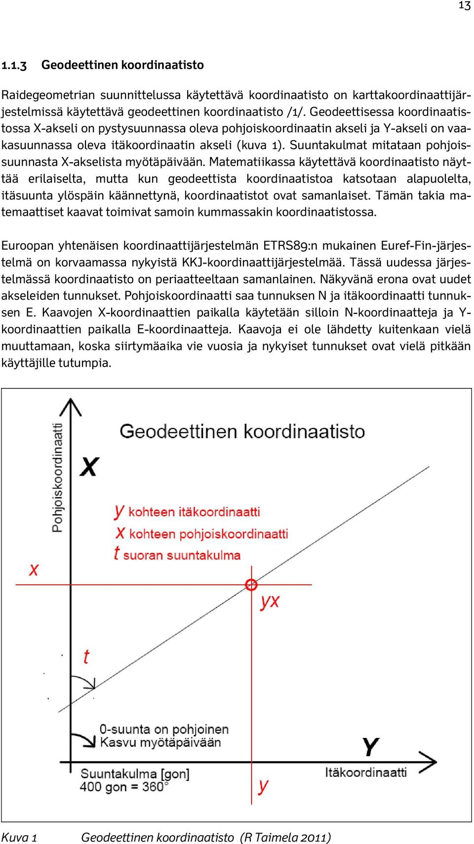 Suuntakulmat mitataan pohjoissuunnasta X-akselista myötäpäivään.