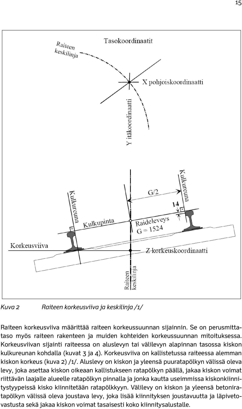 Korkeusviivan sijainti raiteessa on aluslevyn tai välilevyn alapinnan tasossa kiskon kulkureunan kohdalla (kuvat 3 ja 4). Korkeusviiva on kallistetussa raiteessa alemman kiskon korkeus (kuva ) /1/.