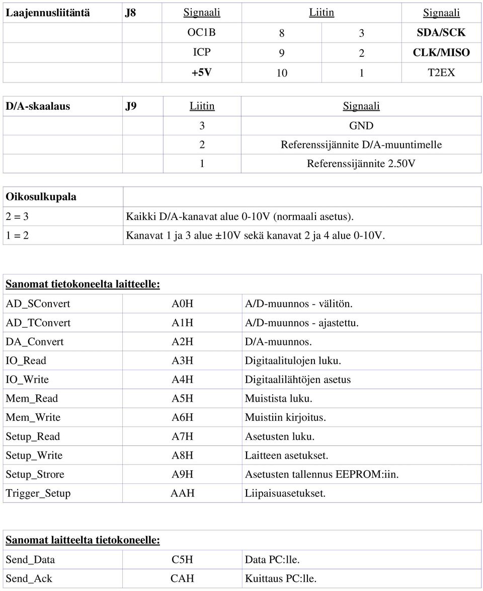 Sanomat tietokoneelta laitteelle: AD_SConvert A0H A/D muunnos välitön. AD_TConvert A1H A/D muunnos ajastettu. DA_Convert A2H D/A muunnos. IO_Read A3H Digitaalitulojen luku.