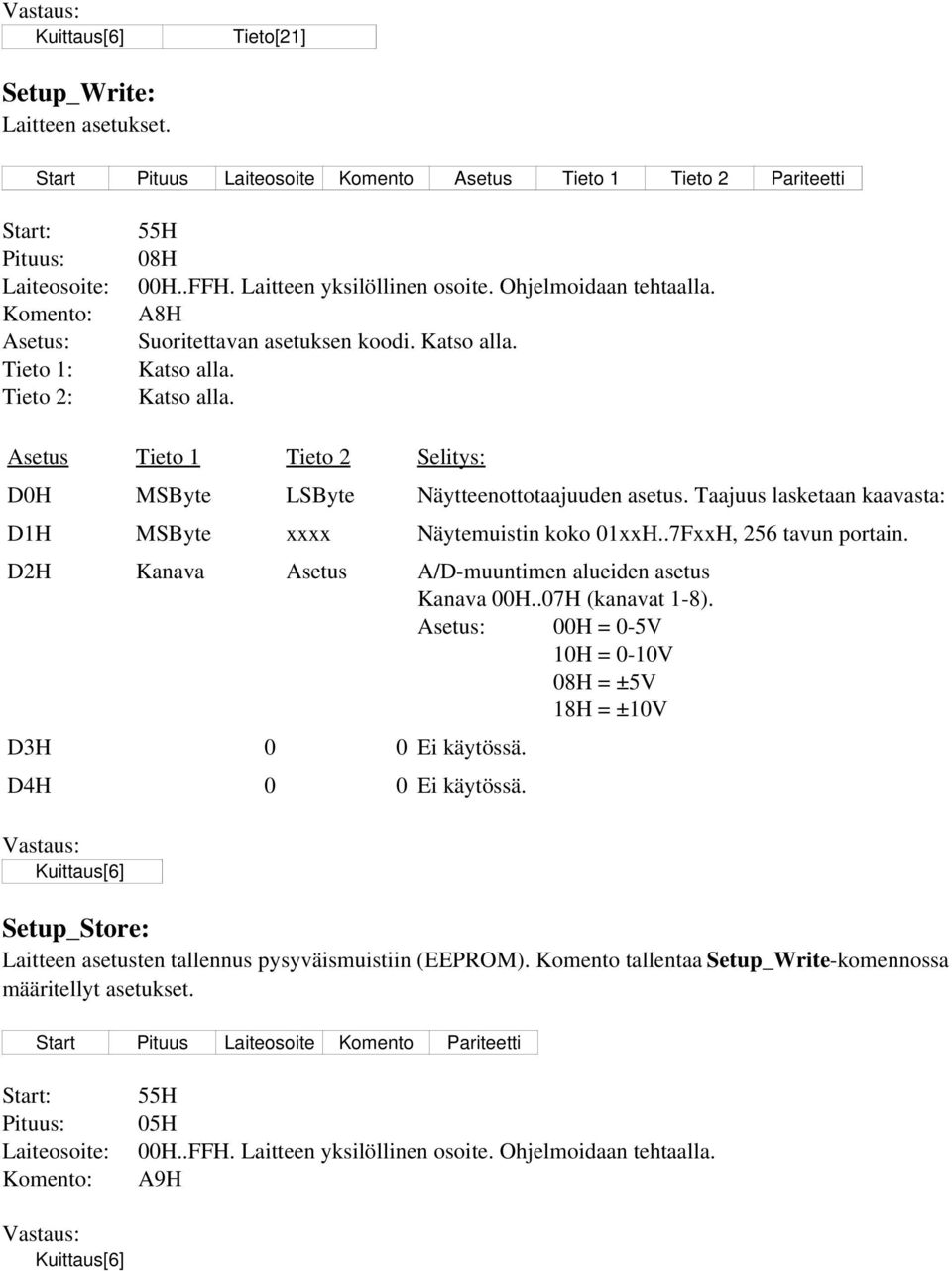.7FxxH, 256 tavun portain. D2H Kanava Asetus A/D muuntimen alueiden asetus Kanava 00H..07H (kanavat 1 8). Asetus: 00H = 0 5V 10H = 0 10V 08H = ±5V 18H = ±10V D3H 0 0 Ei käytössä.