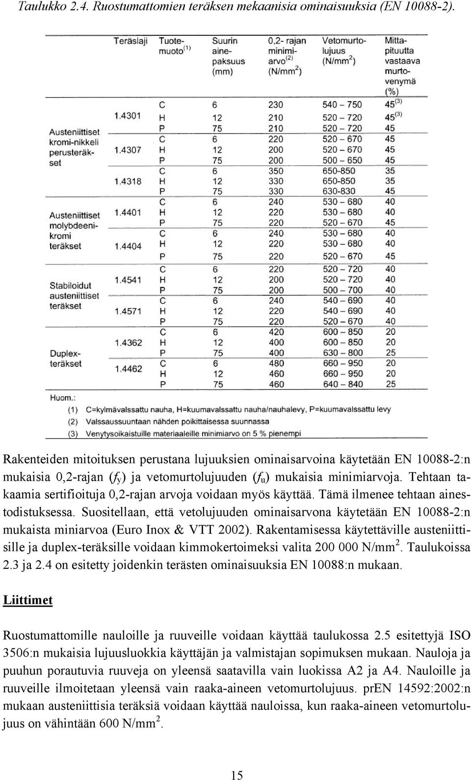 Tehtaan takaamia sertifioituja 0,2-rajan arvoja voidaan myös käyttää. Tämä ilmenee tehtaan ainestodistuksessa.