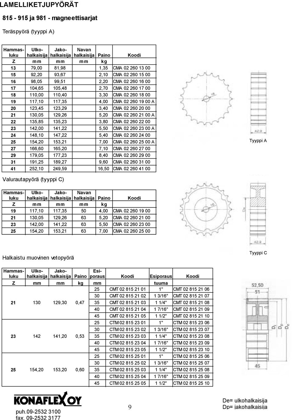 135,85 135,23 3,80 CMA 02 260 22 00 23 142,00 141,22 5,50 CMA 02 260 23 00 A 24 148,10 147,22 5,40 CMA 02 260 24 00 25 154,20 153,21 7,00 CMA 02 260 25 00 A 27 166,60 165,20 7,10 CMA 02 260 27 00 29