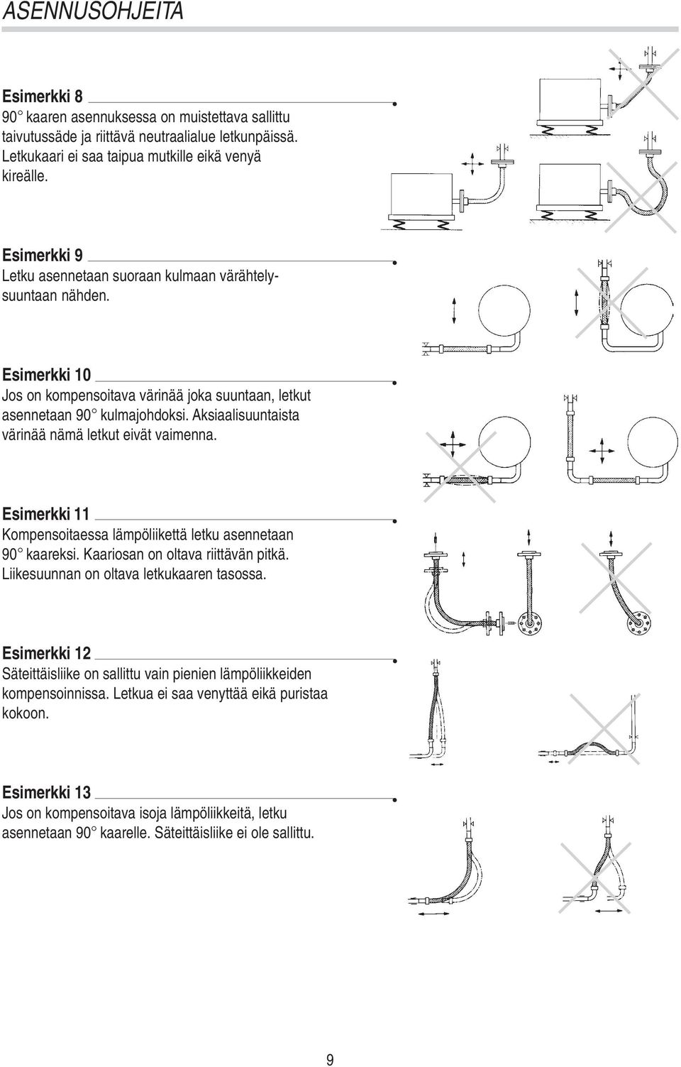 Aksiaalisuuntaista värinää nämä letkut eivät vaimenna. Esimerkki 11 Kompensoitaessa lämpöliikettä letku asennetaan 90 kaareksi. Kaariosan on oltava riittävän pitkä.