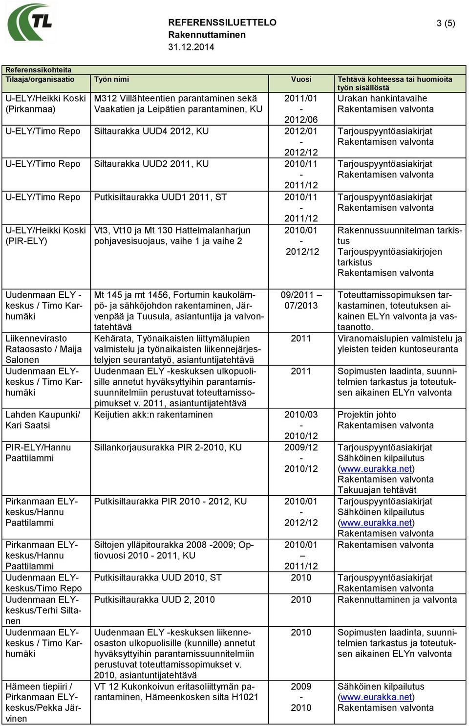 2010/11 UELY/Heikki Koski (PIRELY) Vt3, Vt10 ja Mt 130 Hattelmalanharjun pohjavesisuojaus, vaihe 1 ja vaihe 2 2010/01 Urakan hankintavaihe Rakennussuunnitelman tarkistus Tarjouspyyntöasiakirjojen