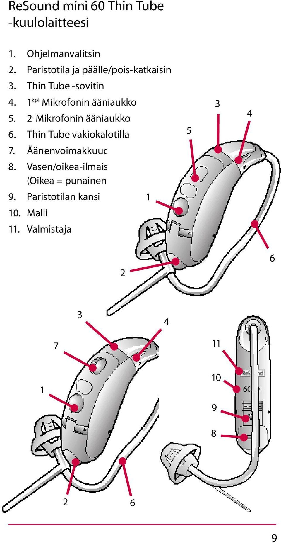 Mikrofonin ääniaukko 6. Thin Tube vakiokalotilla 5 7. Äänenvoimakkuuden säätö 8.