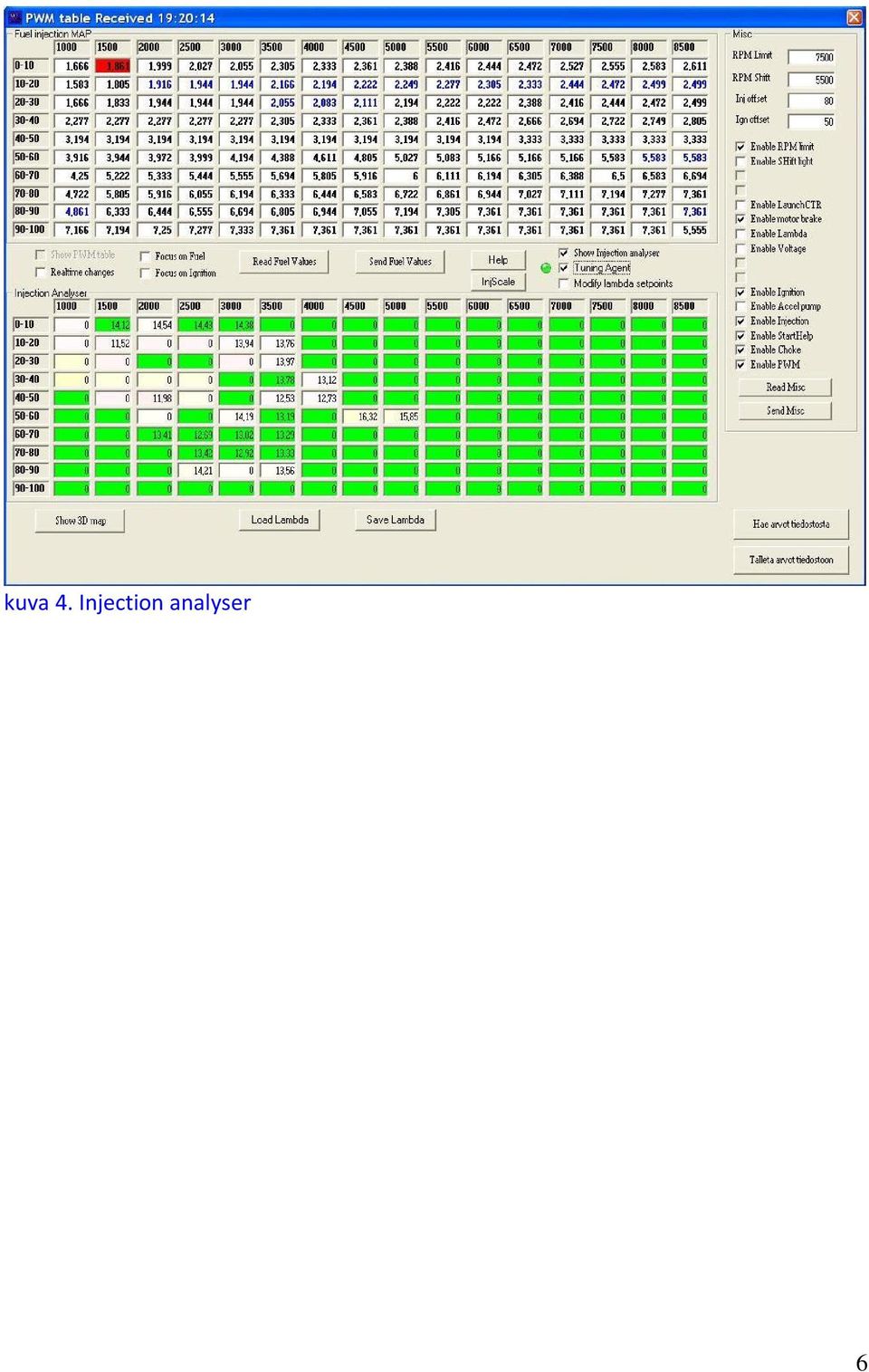 analyser