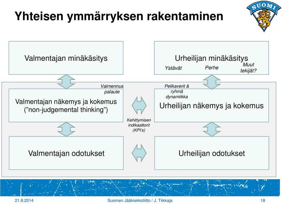 ryhmä dynamiikka Perhe Muut tekijät?