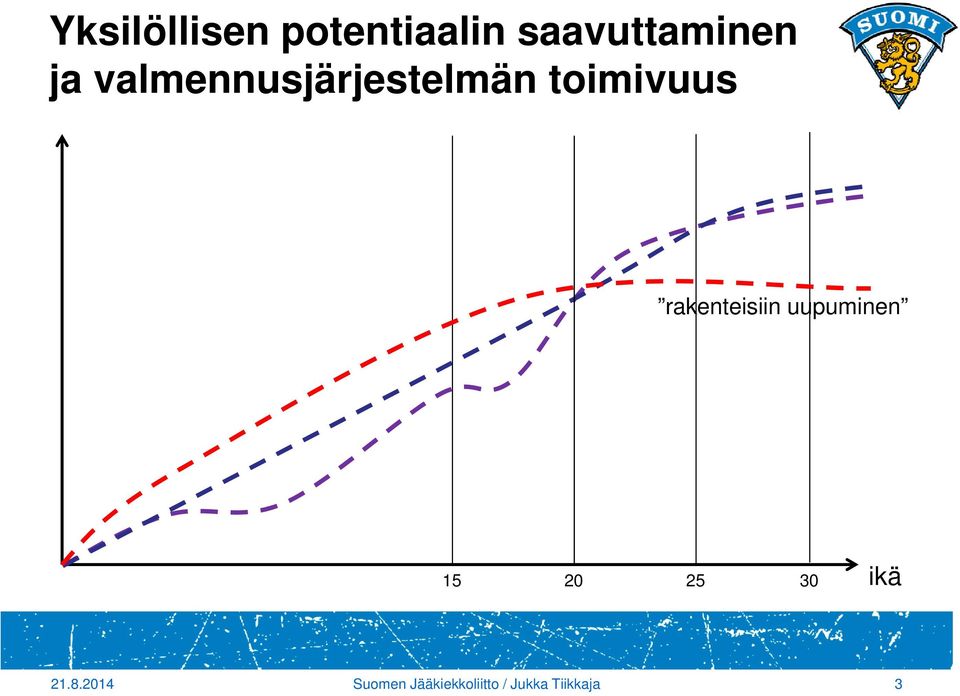 rakenteisiin uupuminen 15 20 25 30 ikä 21.