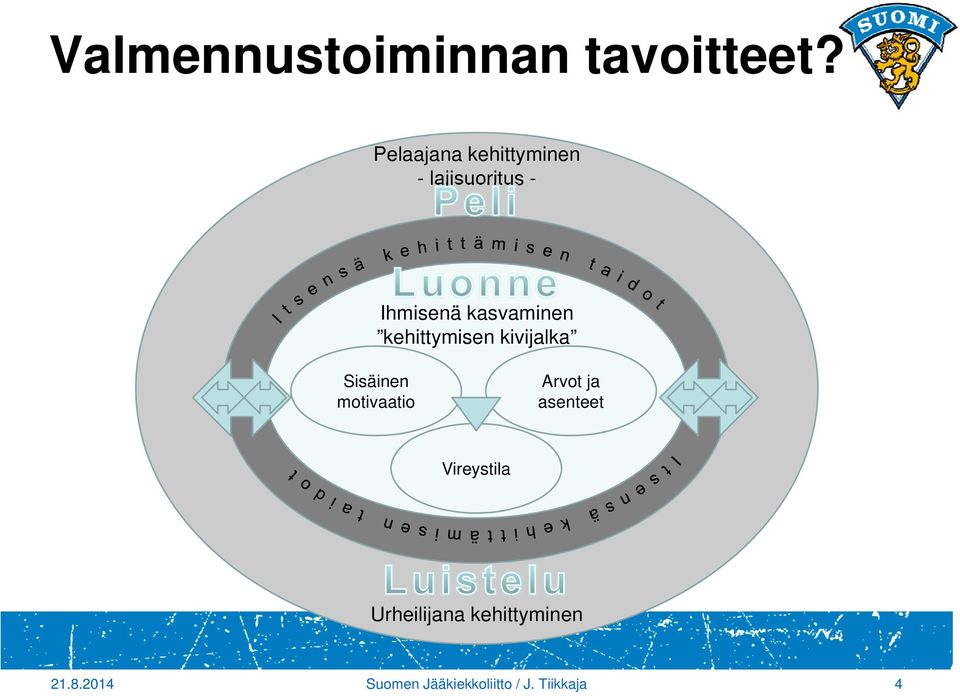 kasvaminen kehittymisen kivijalka Sisäinen motivaatio