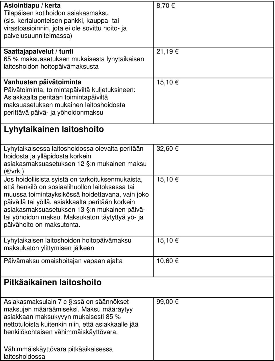 hoitopäivämaksusta Vanhusten päivätoiminta Päivätoiminta, toimintapäiviltä kuljetuksineen: Asiakkaalta peritään toimintapäiviltä maksuasetuksen mukainen laitoshoidosta perittävä päivä- ja