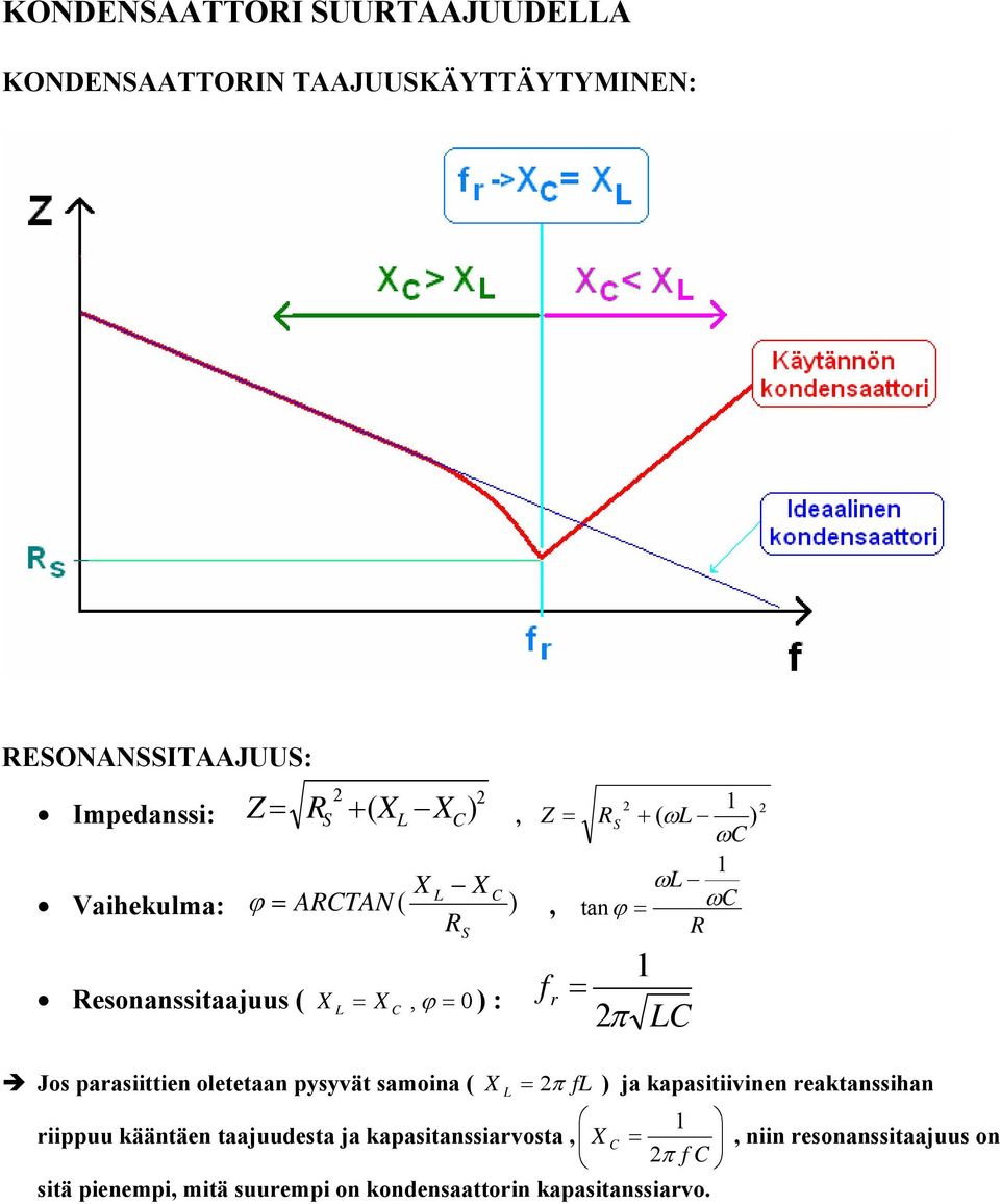 oletetaan pysyvät samoina ( X L f r = 2π 1 LC = 2π fl ) ja kapasitiivinen reaktanssihan 1 riippuu kääntäen taajuudesta ja
