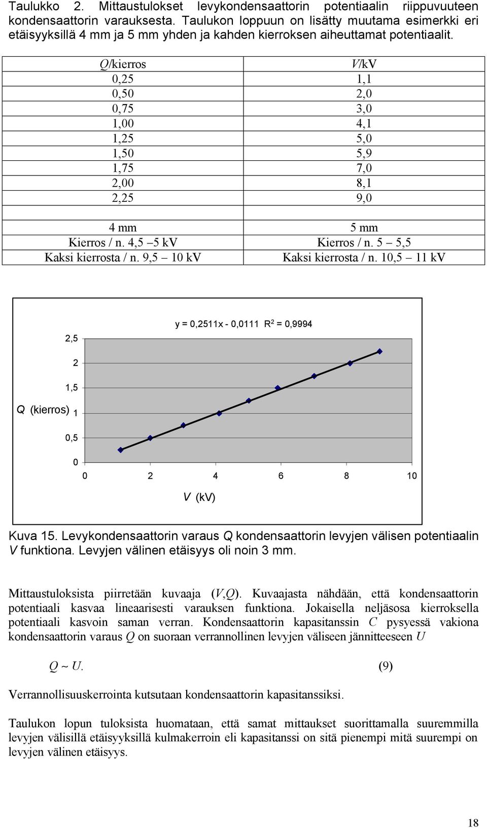 Q/kierros V/kV 0,25 1,1 0,50 2,0 0,75 3,0 1,00 4,1 1,25 5,0 1,50 5,9 1,75 7,0 2,00 8,1 2,25 9,0 4 mm 5 mm Kierros / n. 4,5 5 kv Kierros / n. 5 5,5 Kaksi kierrosta / n. 9,5 10 kv Kaksi kierrosta / n.