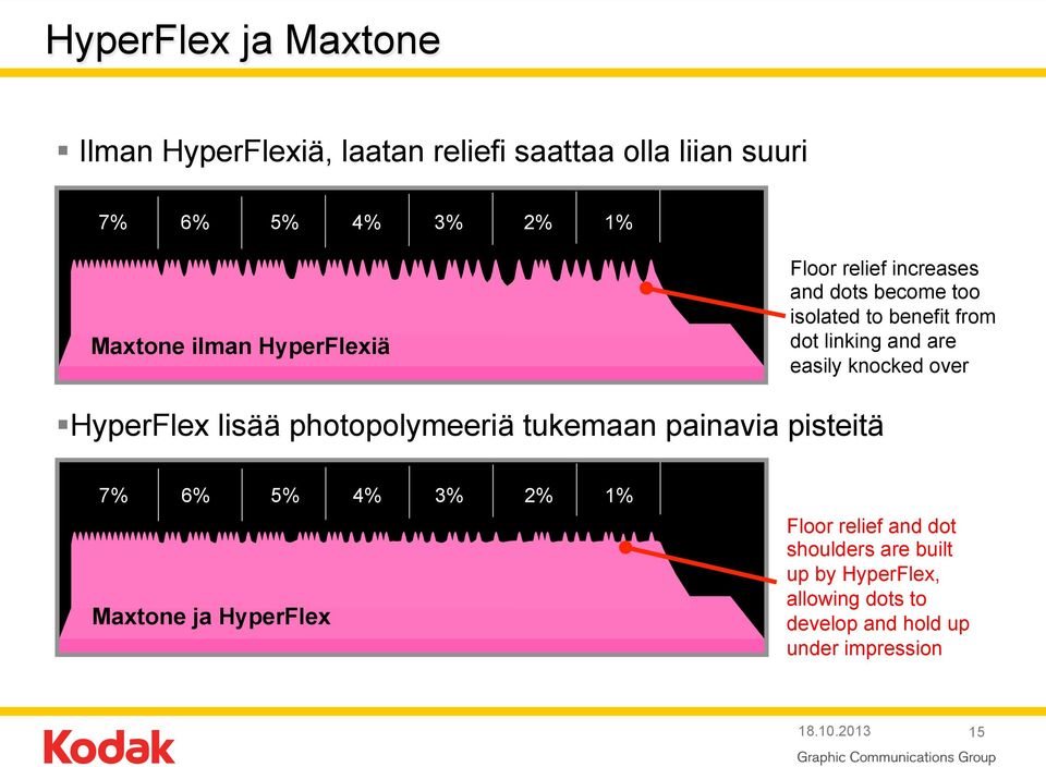isolated to benefit from dot linking and are easily knocked over 7% 6% 5% Maxtone ja HyperFlex 4% 3% 2% 1% Floor