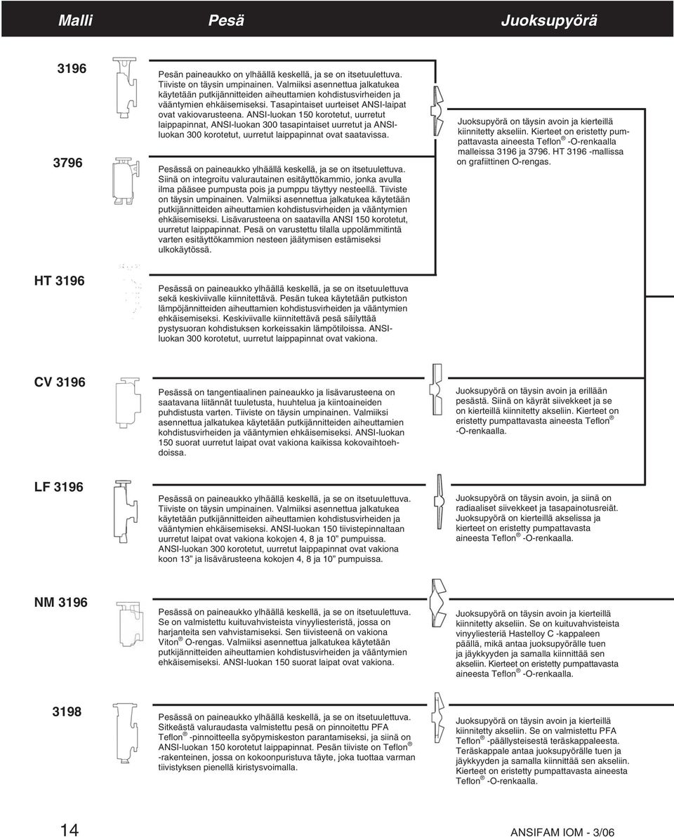 ANSI-luokan 150 korotetut, uurretut laippapinnat, ANSI-luokan 300 tasapintaiset uurretut ja ANSIluokan 300 korotetut, uurretut laippapinnat ovat saatavissa.