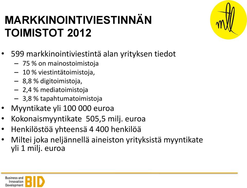 tapahtumatoimistoja Myyntikate yli 100 000 euroa Kokonaismyyntikate 505,5 milj.