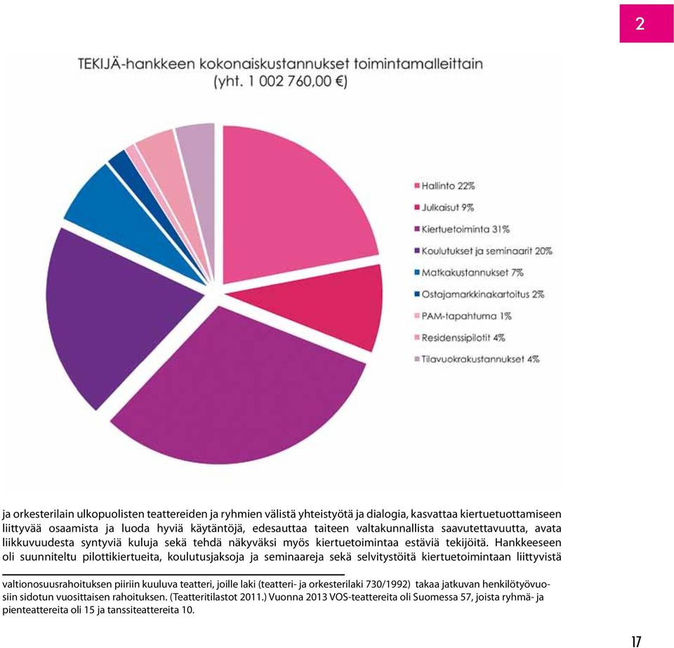 Hankkeeseen oli suunniteltu pilottikiertueita, koulutusjaksoja ja seminaareja sekä selvitystöitä kiertuetoimintaan liittyvistä valtionosuusrahoituksen piiriin kuuluva teatteri, joille