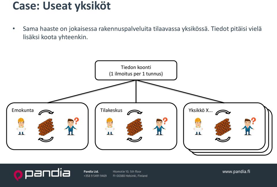 Tiedot pitäisi vielä lisäksi koota yhteenkin.