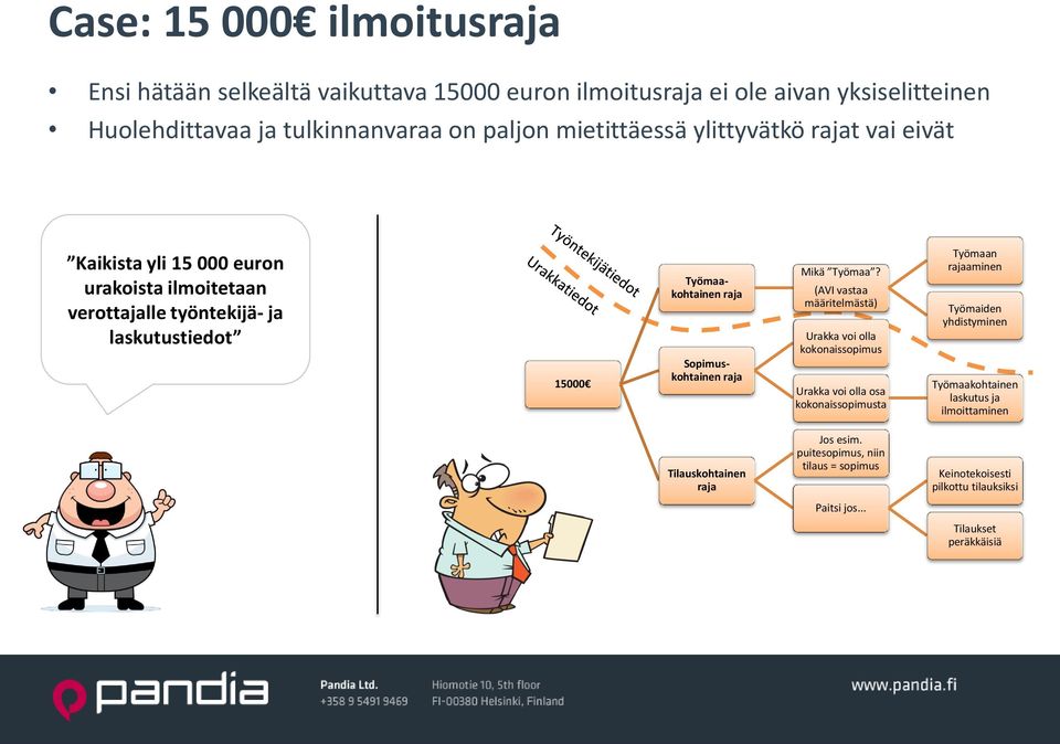 Sopimuskohtainen raja Mikä Työmaa?